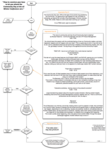Cheat Sheet : How to convince your boss to let you attend the Community Day at the eZ Winter Conference 2011